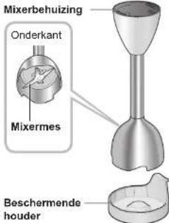 PANASONIC MXS101W - Onderdeelnaam en instructiesVeiligheidsm - 4
