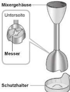 PANASONIC MXS101W - Teilebezeichnungen und Anleitungen - 4