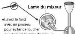 PANASONIC MXS101W - Logement du mixeur - 1