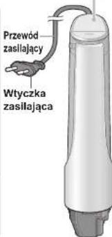 PANASONIC MXS101W - Nazwy częsci instrukcje - 2