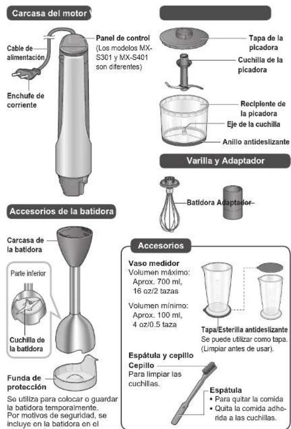 PANASONIC MXS401S - Nombre de las piezas de instrucciones - 1