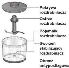 Pokrywa rozdrabniacza Ostrze rozdrabniacza Pojemnik rozdrabniacza Sworzeń stabilizujący rozdrabniacz Obręcz antypoślizgowa