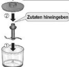 Zutaten hineingeben ①