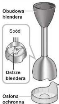 Obudowa blendera Spód Ostrze blendera Oslona ochronna