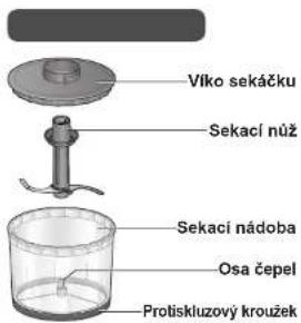 Víko sekáčku Sekací nůž Sekací nádoba Osa čepel Protiskluzový kroužek