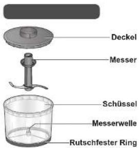 Deckel Messer Schüssel Messerwelle Rutschfester Ring