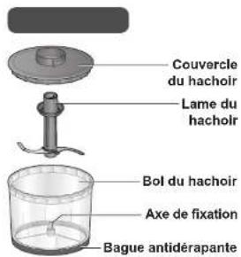 Couvercle du hachoir Lame du hachoir Bol du hachoir Axe de fixation Bague antidérapante