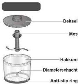 Deksel Mes Hakkom Diameterschacht Anti-slip ring