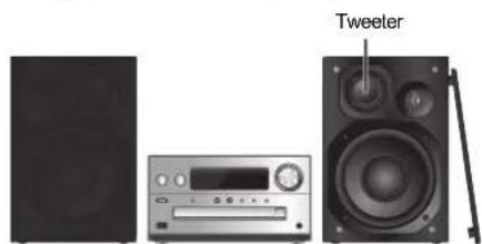 PANASONIC SAPMX802 - Placement of speakers - 1