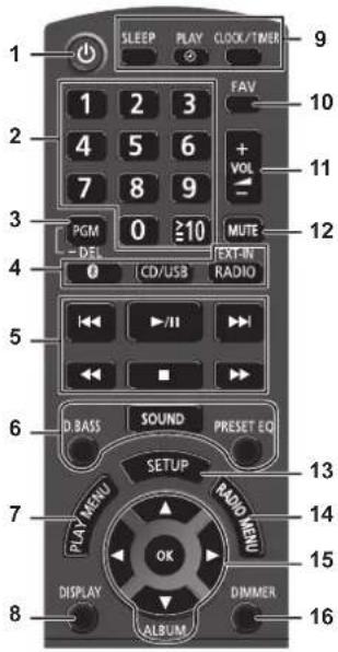 PANASONIC SAPMX802 - Connecting other equipment - 4