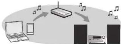 PANASONIC SAPMX802 - Network settings - 1