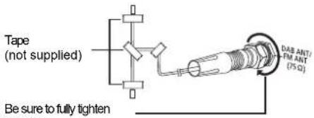 PANASONIC SAPMX802 - Making the connections - 2