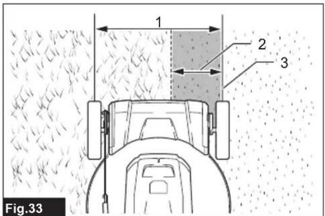Fig.33