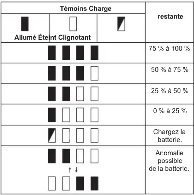 MAKITA UT001G - Indication de la charge restante de la batterie - 1