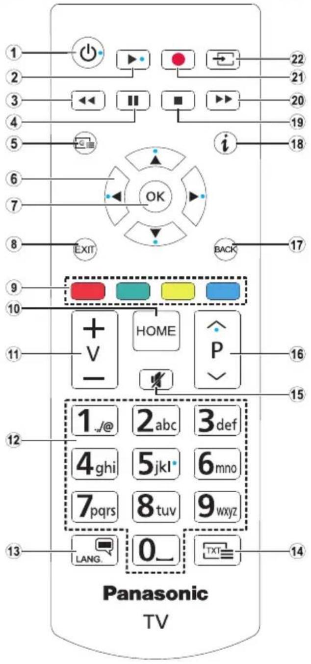 1 2 3 4 5 6 7 8 EXIT 22 21 20 19 i 18 17 16 15 14 Panasonic TV 1../@ 2abc 3def 4ghi 5jkl 6mno 7pqrs 8tuv 9wxyz 13 LANG. 0_ TNT