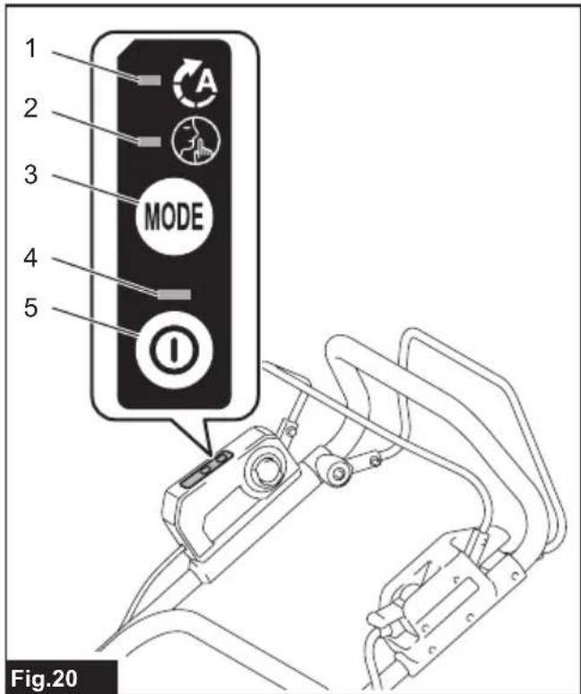 MAKITA LM002G - 20