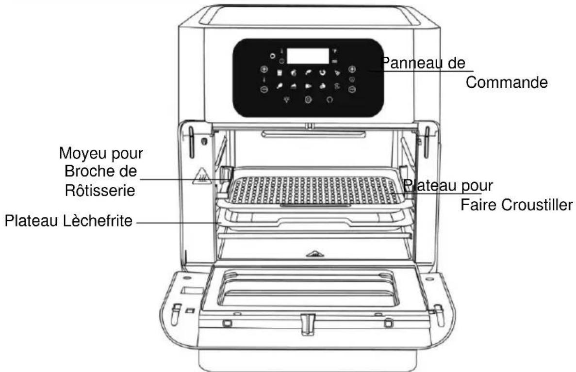 WestBend AFWB12BK13 - Usage Prévu - 1