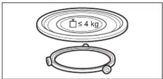 ≤ 4 kg