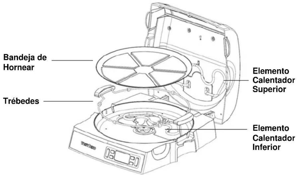 WestBend QuikServe 76026 - CONSERVE ESTAS INSTRUCCIONES - 3