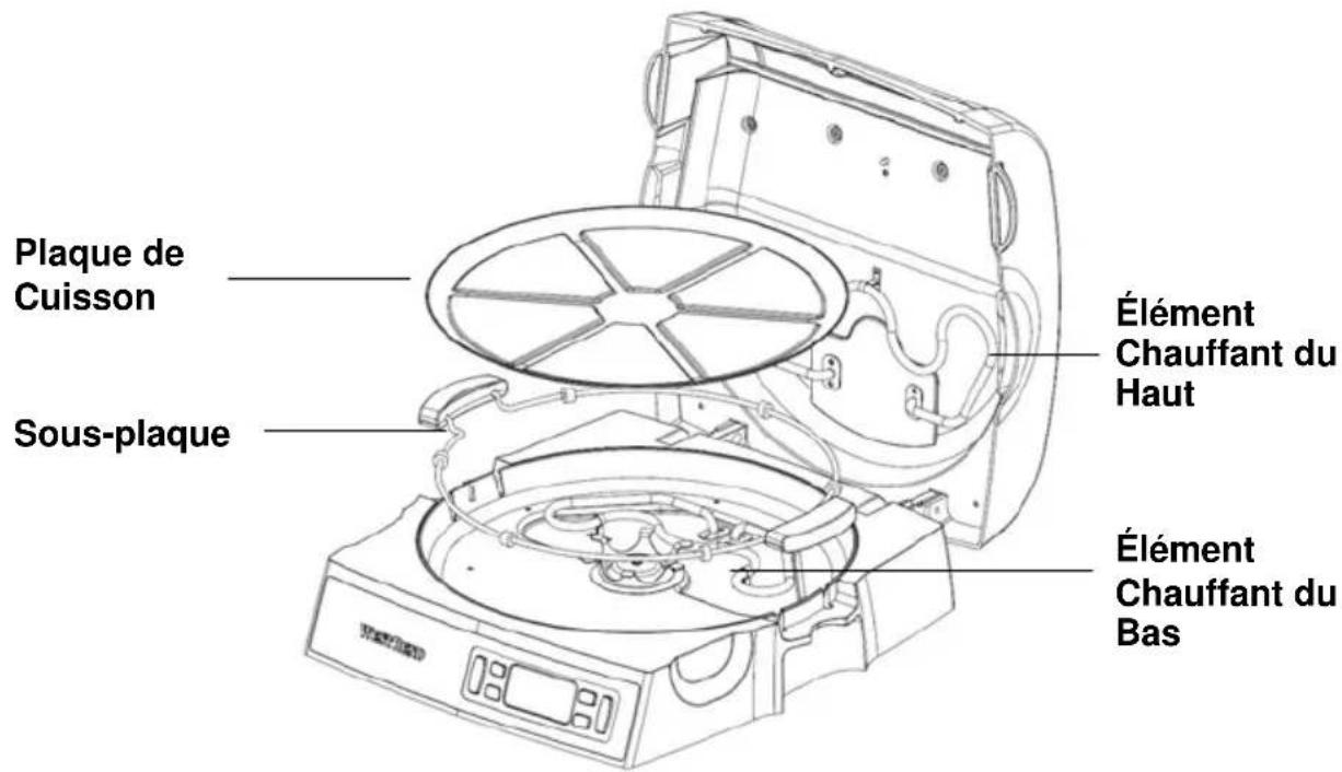 WestBend QuikServe 76026 - Conservez ces consignes - 3