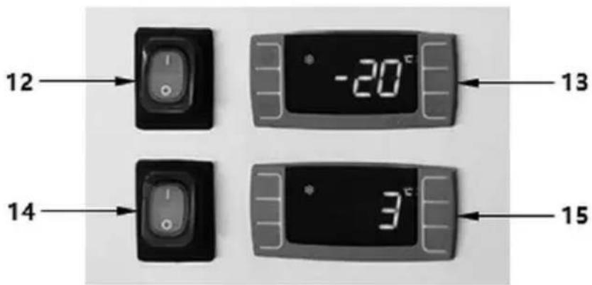 12 -20°C 13 14 3°C 15