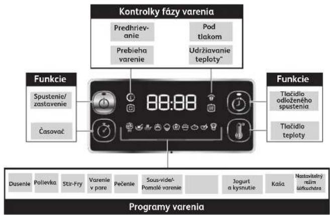 TEFAL Turbo Cuisine CY754 - Kedy sa uplatnuje záruka? - 3