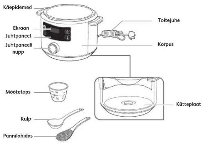 TEFAL Turbo Cuisine CY754 - Millisel juhul kehtib garantii? - 2