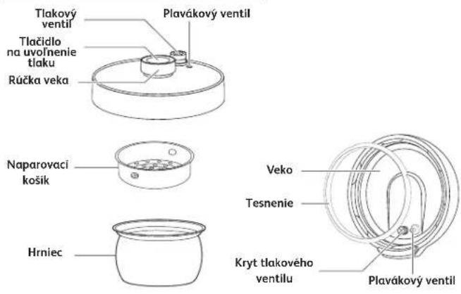 TEFAL Turbo Cuisine CY754 - Kedy sa uplatnuje záruka? - 1