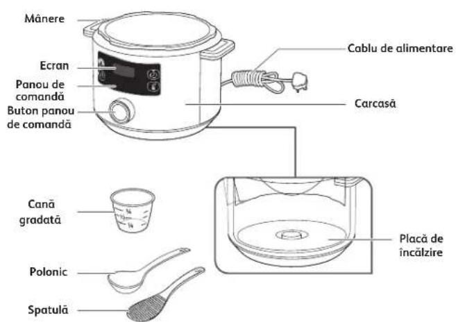 TEFAL Turbo Cuisine CY754 - Când se aplică guaranta? - 2