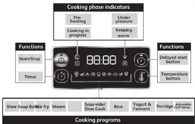 TEFAL Turbo Cuisine CY754 - When does warranty apply? - 3