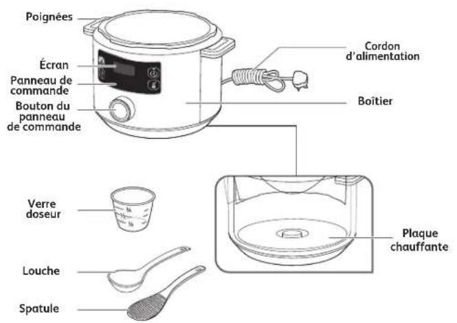 TEFAL Turbo Cuisine CY754 - Quand la garantie s'applique-t-elle? - 2