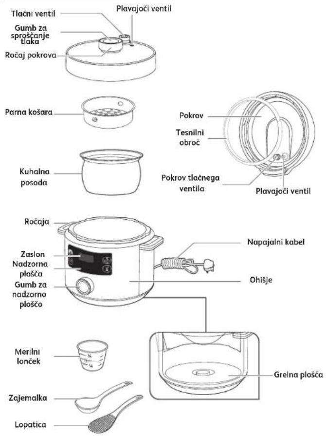 TEFAL Turbo Cuisine CY754 - Veljavnost garancije - 1