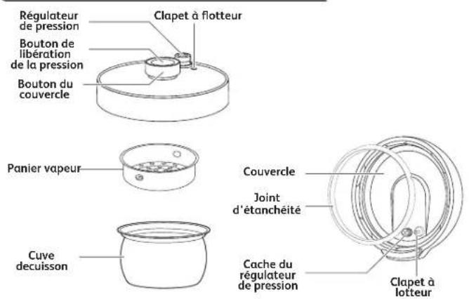 TEFAL Turbo Cuisine CY754 - Quand la garantie s'applique-t-elle? - 1