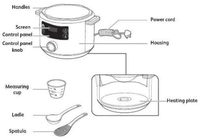 TEFAL Turbo Cuisine CY754 - When does warranty apply? - 2