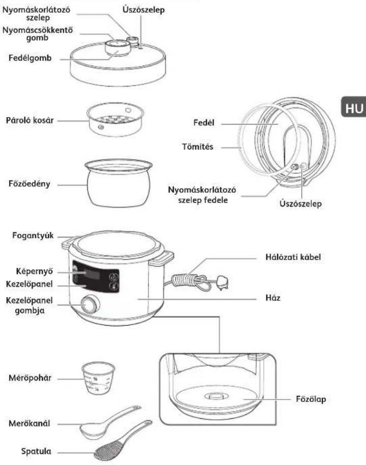 TEFAL Turbo Cuisine CY754 - Mikor érvényes a garancia? - 1