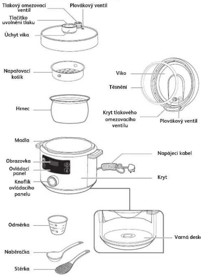 TEFAL Turbo Cuisine CY754 - Kdy plati zaruka? - 1