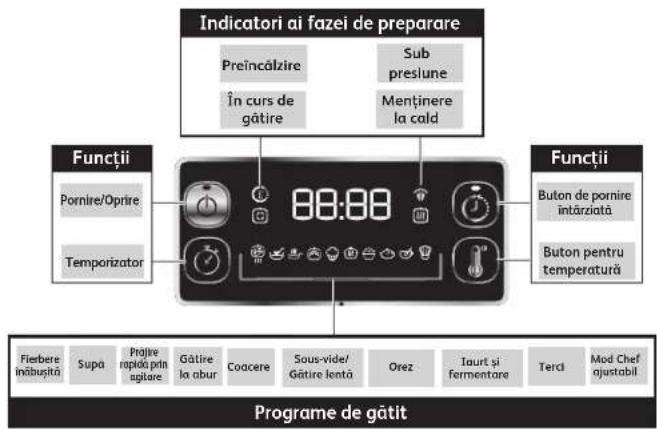 TEFAL Turbo Cuisine CY754 - Când se aplică guaranta? - 3