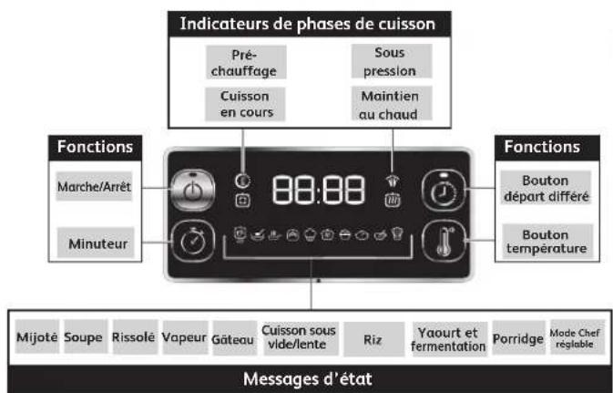 TEFAL Turbo Cuisine CY754 - Quand la garantie s'applique-t-elle? - 3