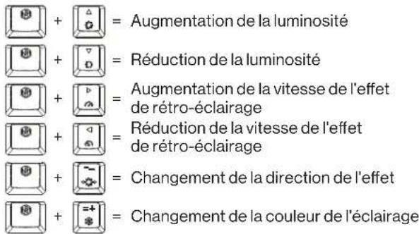ENDORFY Omnis - → Éclairage LED - 1