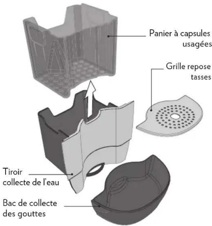 Panier à capsules usagées Grille repose tasses Tiroir collecte de l'eau Bac de collecte des gouttes