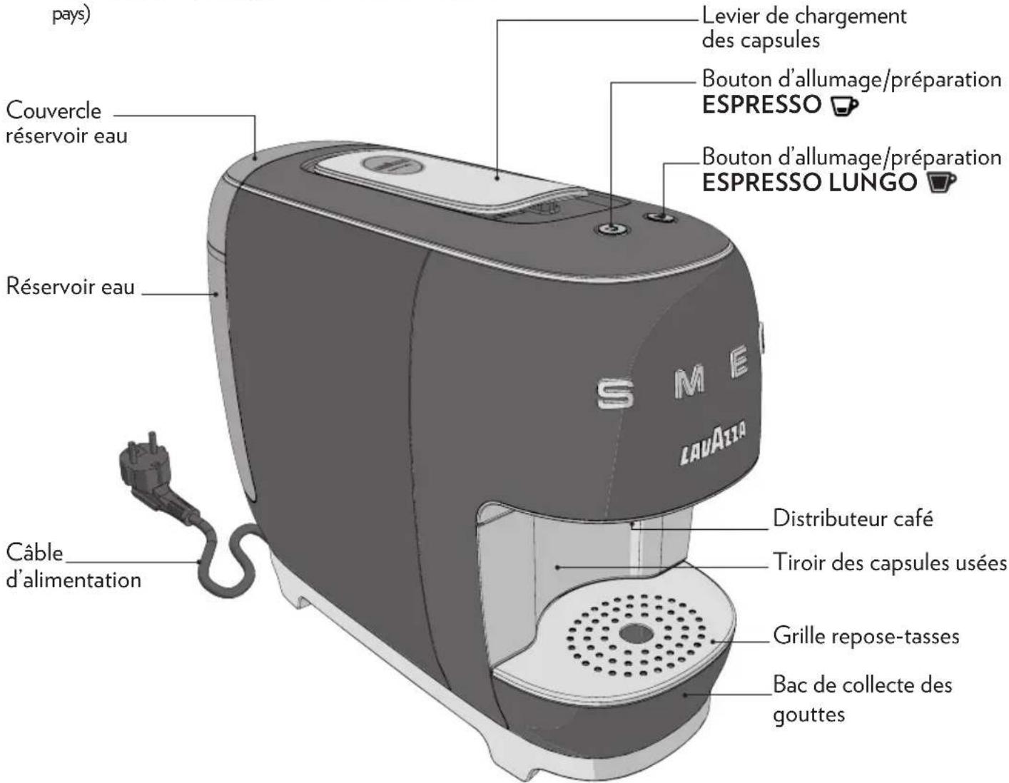 pays) Couvercle réservoir eau Réservoir eau S M E LAAVA110 Levier de chargement des capsules Bouton d'allumage/préparation ESPRESSO Bouton d'allumage/préparation ESPRESSO LUNGO Câble d'alimentation Distributeur café Tiroir des capsules usées Grille repose-tasses Bac de collecte des gouttes