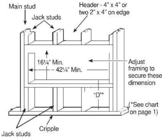 GE RAB8116B - ÉTAPE 1: Préparation du mur - 1