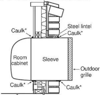 GE RAB8116B - ÉTAPE 5: Étanchéisation - 1