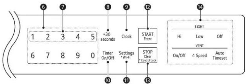 LG MVEL2033F - Control Panel - 2