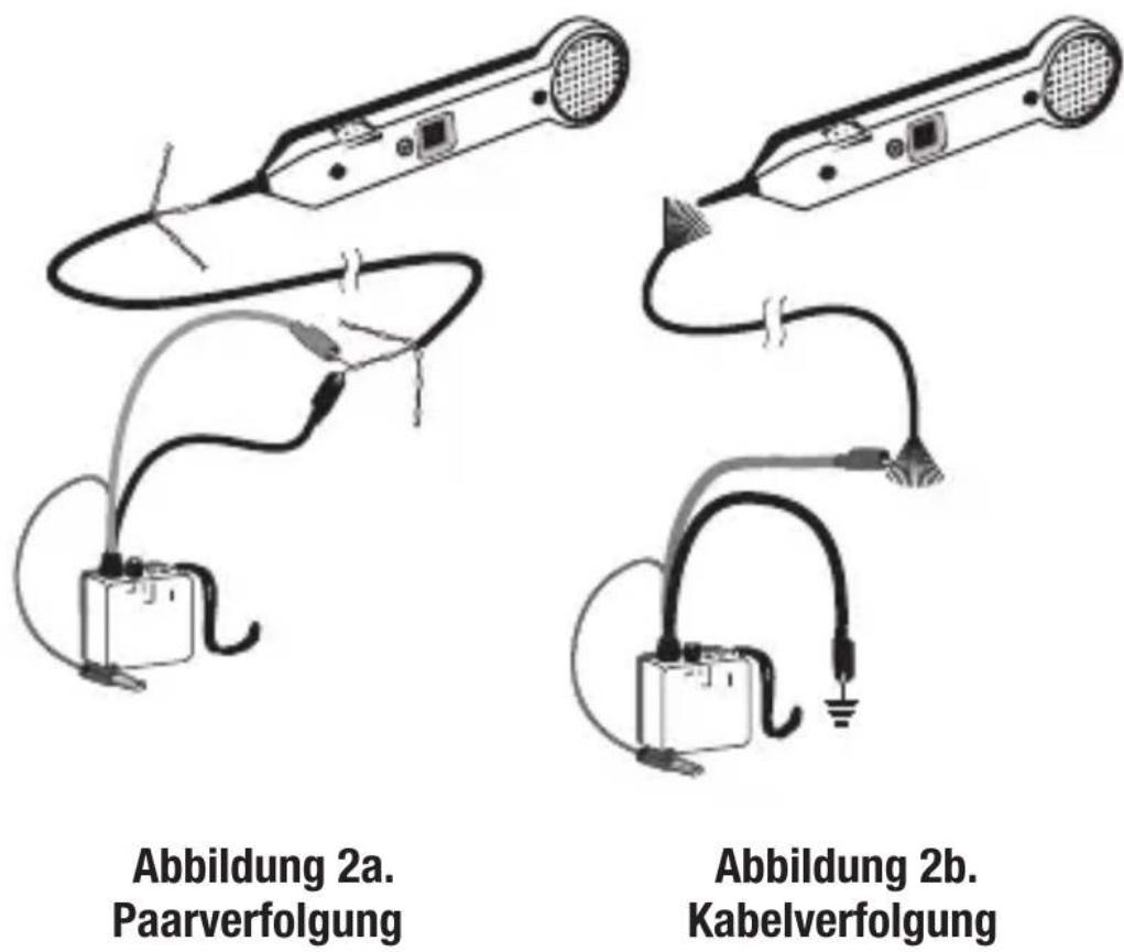 Abbildung 2a. Paarverfolgung Abbildung 2b. Kabelverfolgung