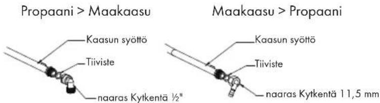 Klarstein Ignito Domino - Kaasusyötön vaihto- ja asennusohjeet - 1