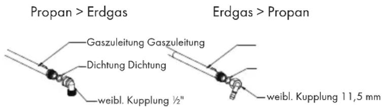 Klarstein Ignito Domino - Austausch der Gaszufuhr und Installationsrichtlinien - 1