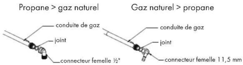 Klarstein Ignito Domino - Remplacement du tuyau d'alimentation en gaz et directives d'installation - 1