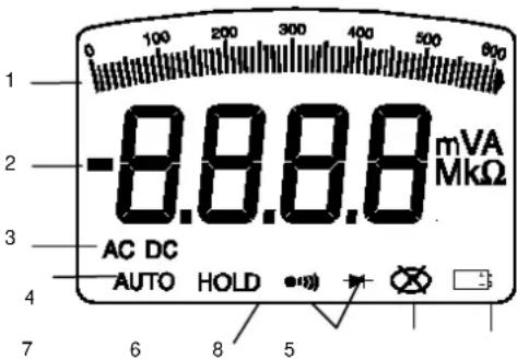 CHAUVIN ARNOUX C.A 5231 - El display permite : - 1