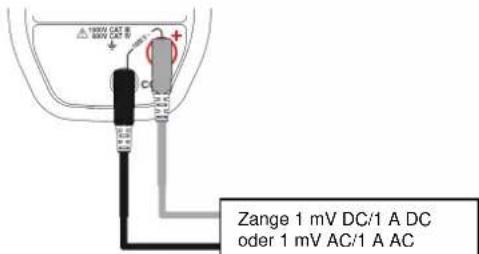 CHAUVIN ARNOUX C.A 5231 - Stromstärkemessung mit Strommesszange - 2